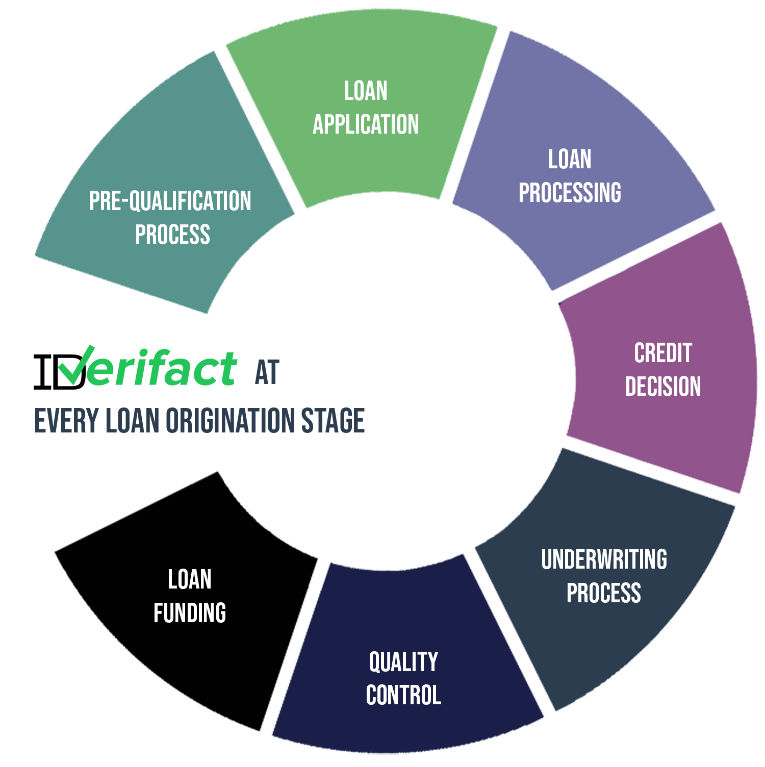 5 Loan Origination Inefficiencies and How to Solve Them