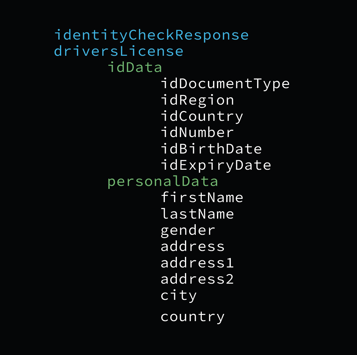 What is IDVerifact’s Data Model Consistency?